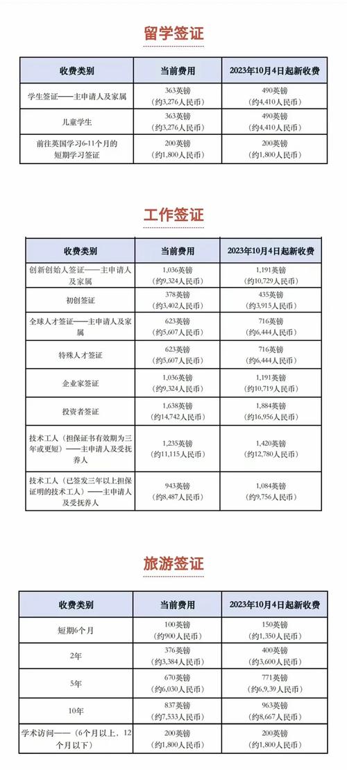 英国签证怎么退签证费用