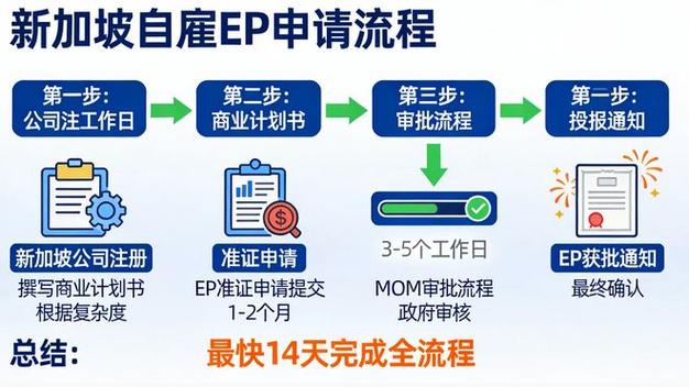 新加坡工作签ep的条件