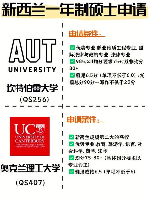新西兰动物护理专科留学