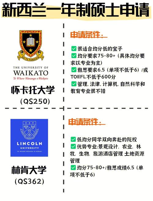 新西兰动物护理专科留学
