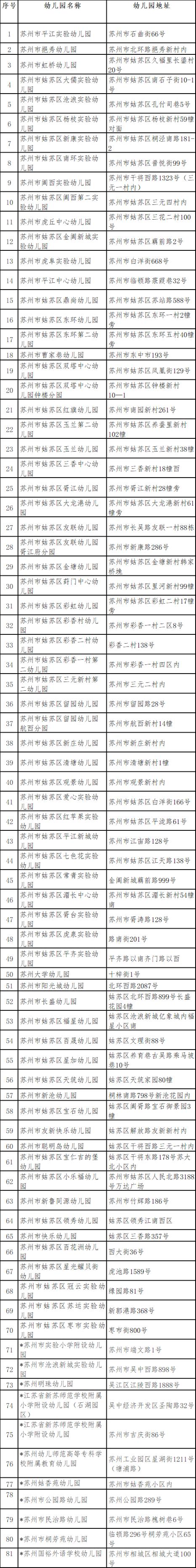 苏州新加坡 幼儿园排名