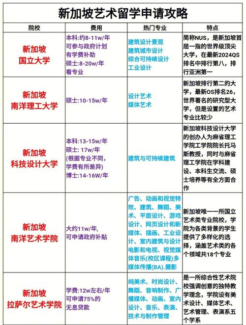 新加坡艺术专业留学费用