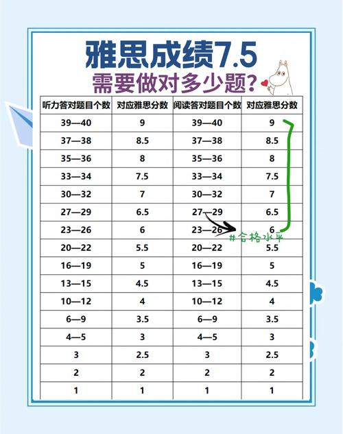 新西兰幼教 1年雅思7