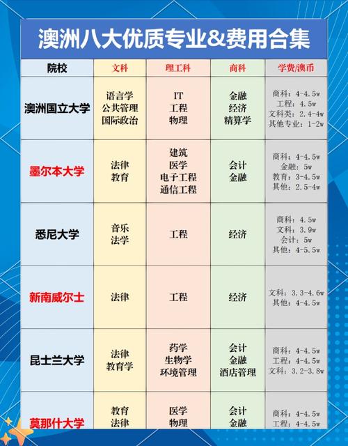 澳洲 大学 物理 排名