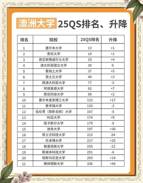 澳洲 大学 物理 排名