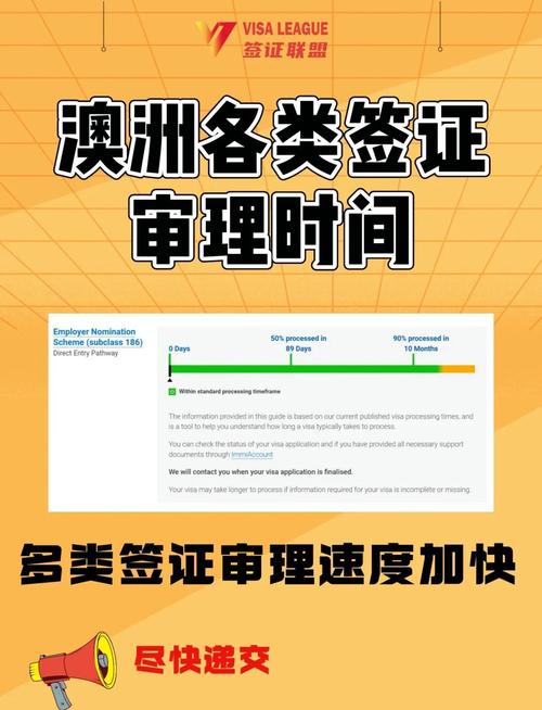 澳洲 留学 签证 几天