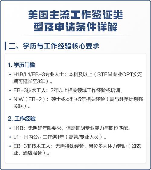 美国签证的工作签证类型