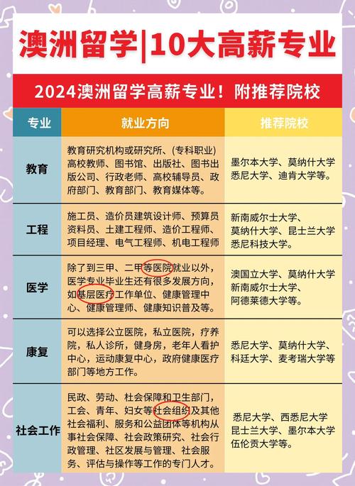 澳洲 专升本 地产专业