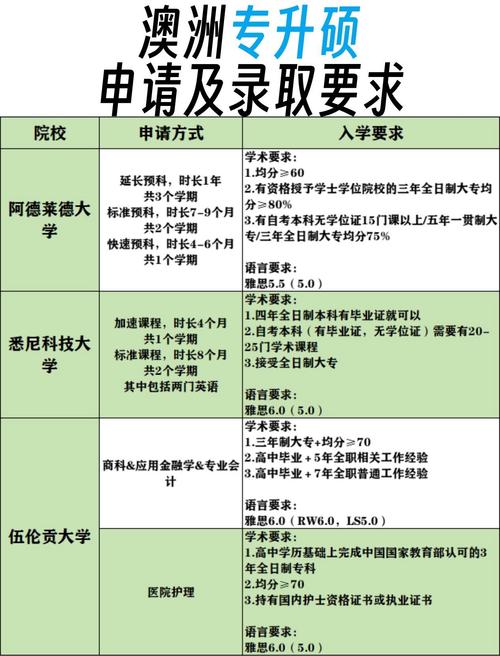 澳洲 专升本 地产专业