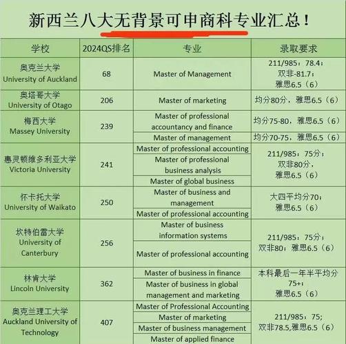 新西兰教育硕士跨专业吗
