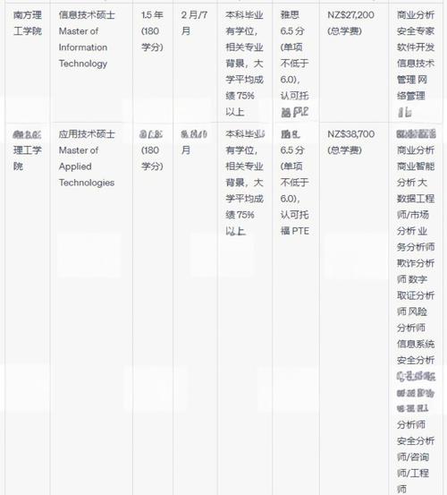 新西兰IT硕士好毕业吗