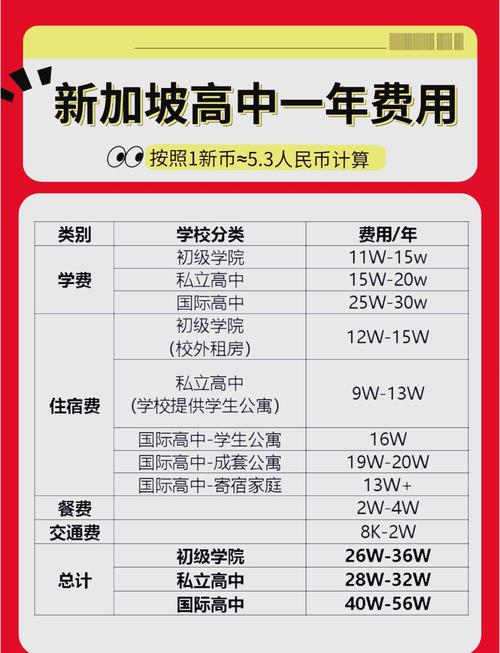 新加坡艺术高中学费多少