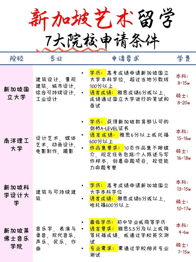 新加坡艺术高中学费多少