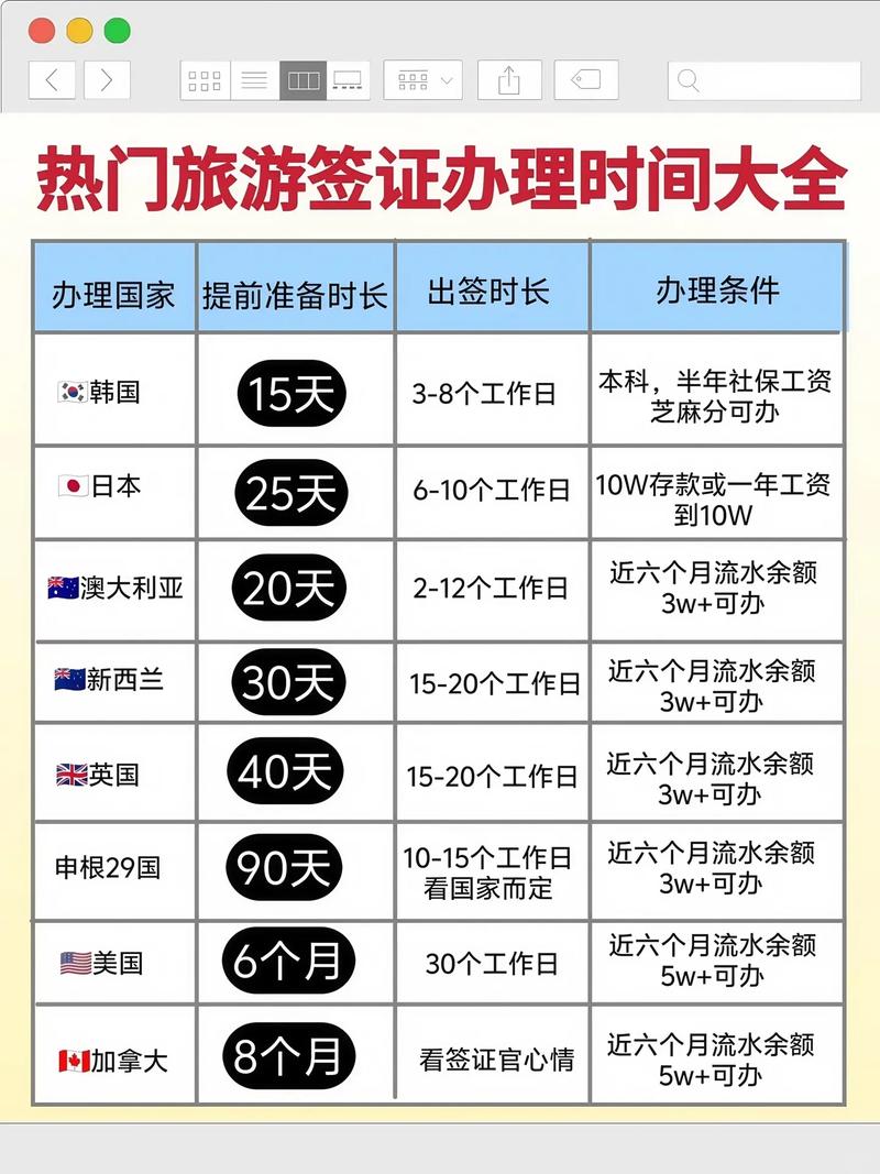 签证下来能改签证时间吗