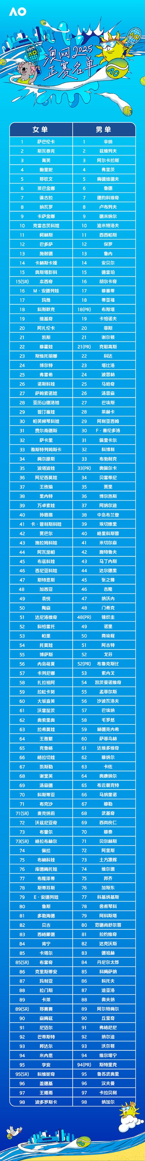 澳洲iprs 结果公布