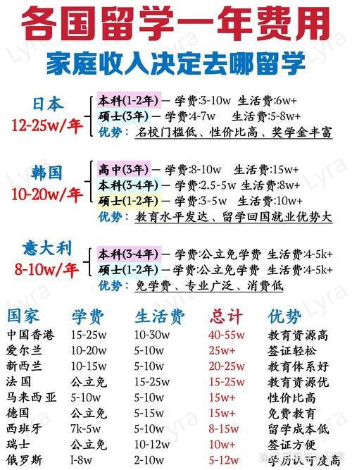 新西兰留学毕业平均工资