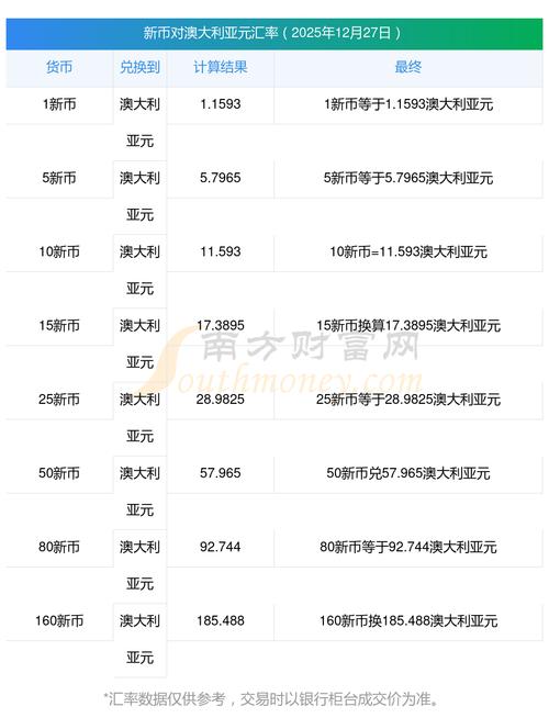 2025澳洲墨尔本放假