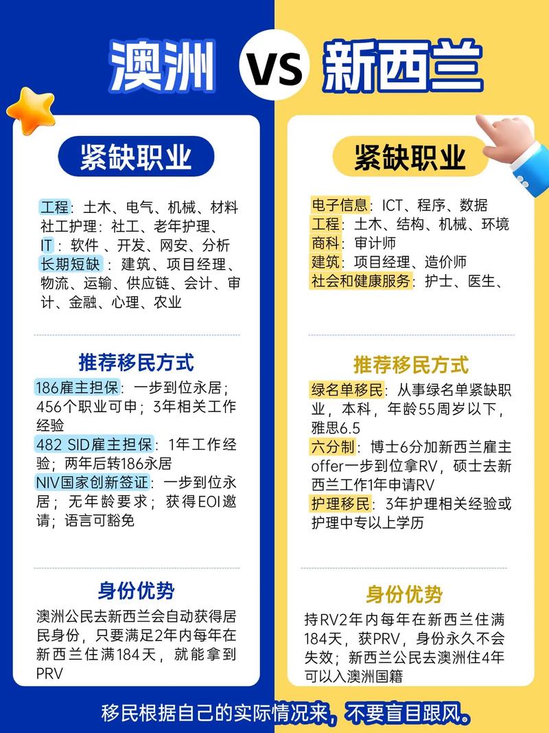 新西兰移民的紧缺专业吗