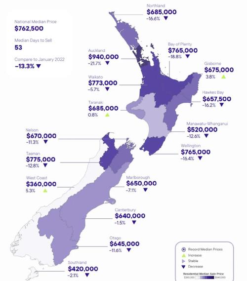 低收入人群如何在新西兰