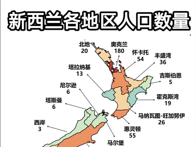 低收入人群如何在新西兰