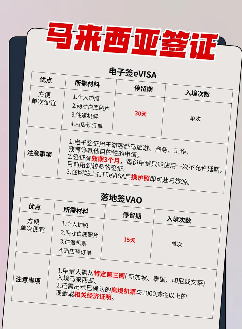 m签证和z签证需要资料