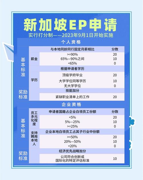 在新加坡怎么拿商业EP