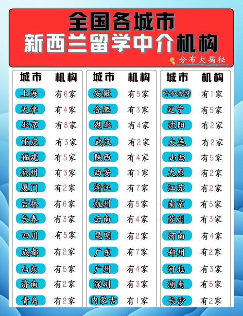在新西兰本地找留学中介
