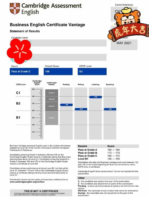 澳洲TESOL均分要求