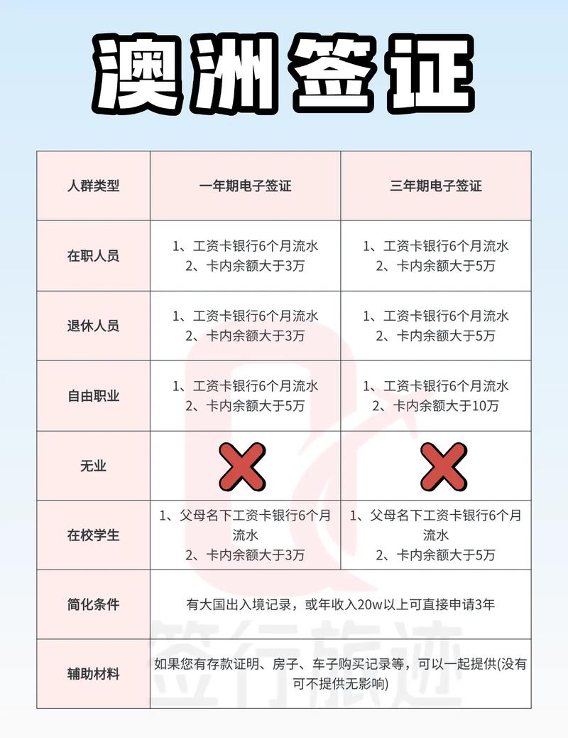 2025 澳洲移民加分