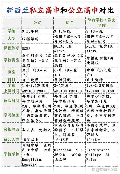 从小在新西兰上学的好处