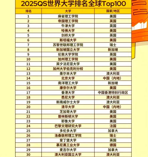 新西兰大学有什么好专业