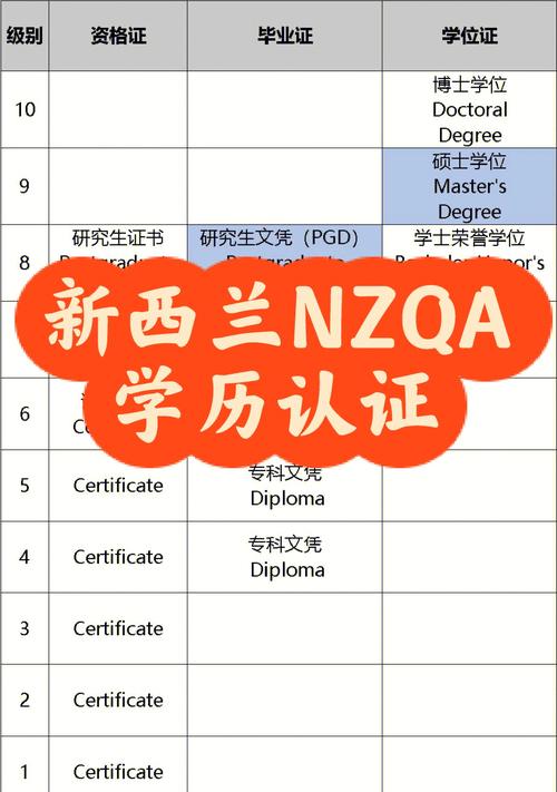 中国承认新西兰的学历吗