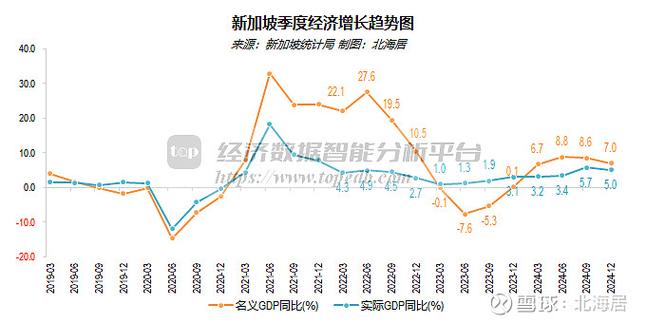 2025新加坡人月收入