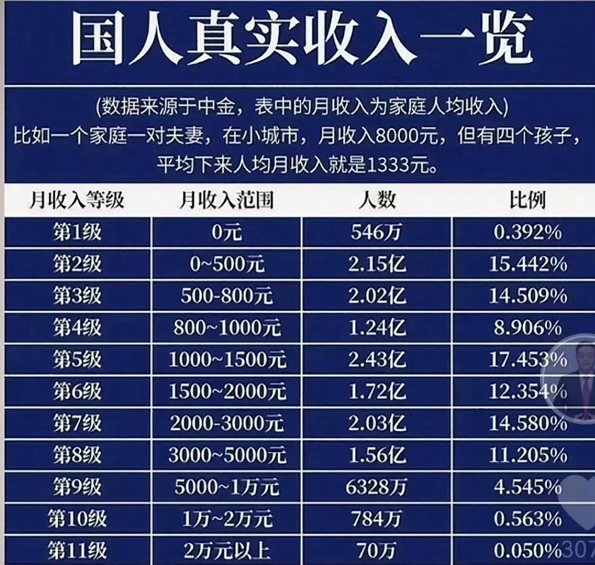 2025新加坡人月收入