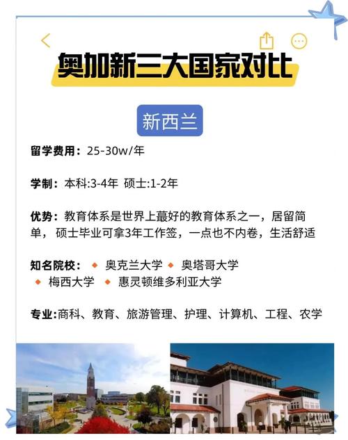 留学澳洲和新西兰的不同