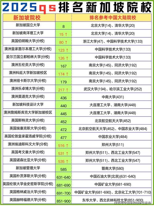 新加坡QS500的大学