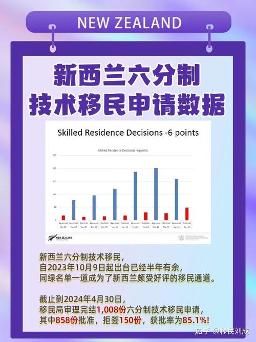 新西兰 企业家移民条件