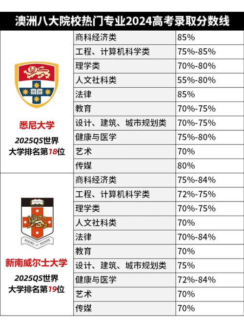 澳洲大学gpa 65%