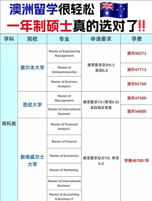 澳洲 农业 硕士 南澳