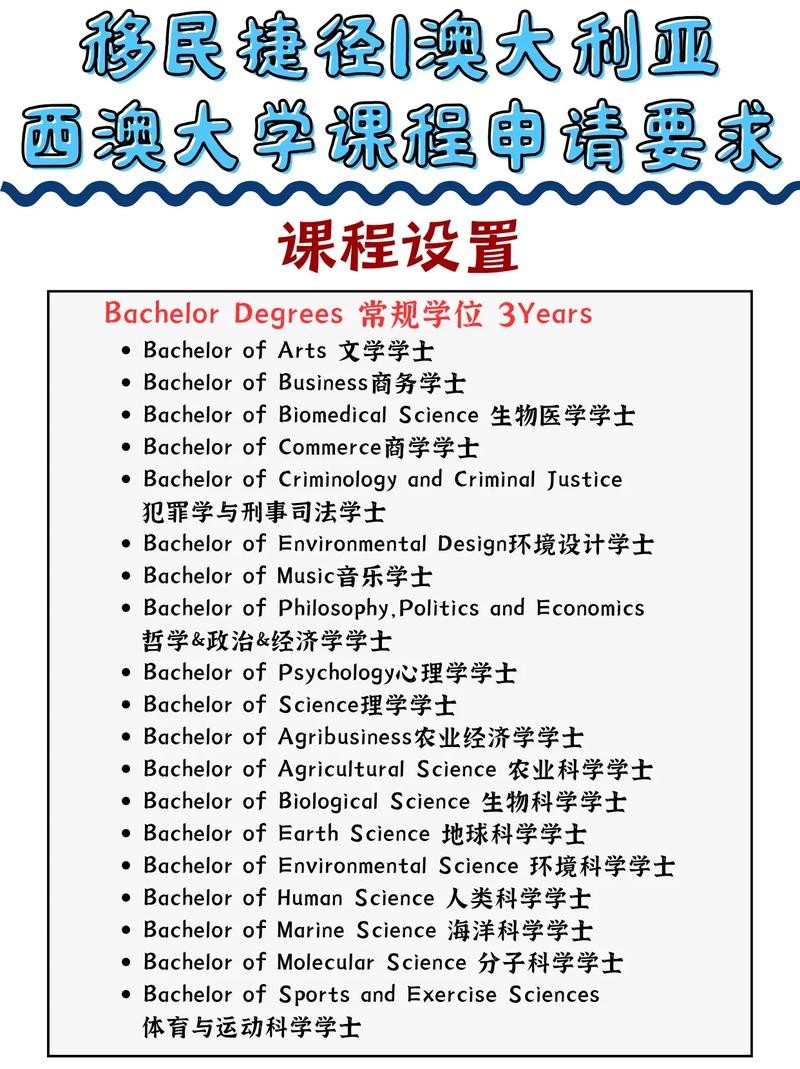 澳洲 农业 硕士 南澳