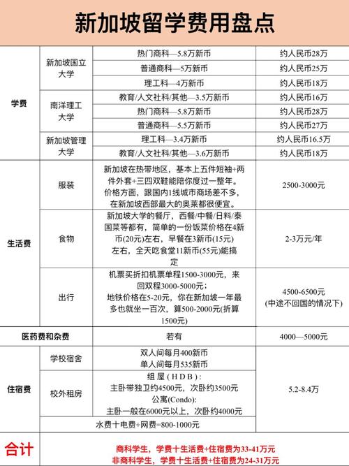 新加坡国际学舍公寓价格