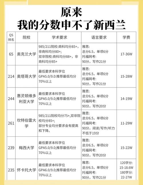 新西兰考研留学如何申请