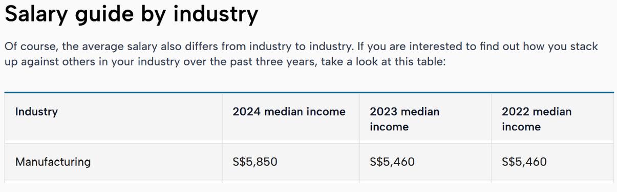 新加坡工作年薪100w
