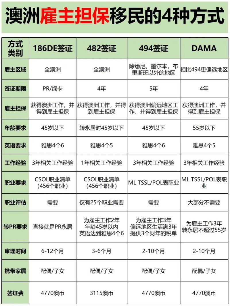 澳洲雇主担保 2025