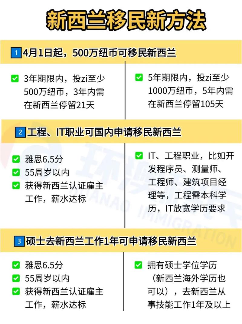 法律是新西兰移民专业吗