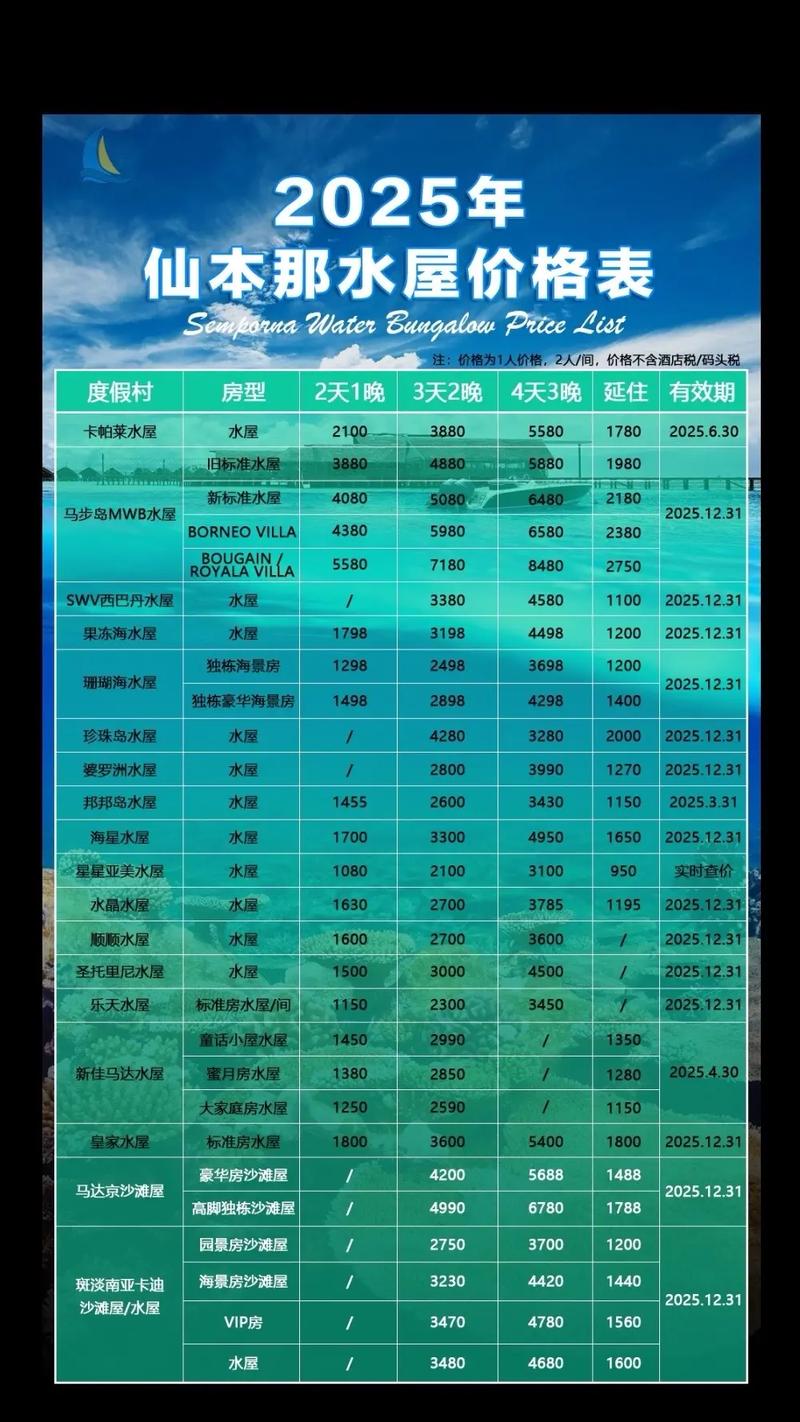 澳洲租房house水费