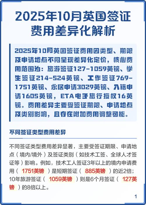 签证过不了 英国签证费