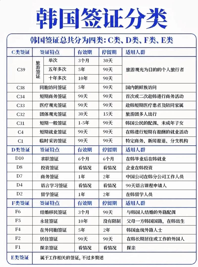 韩国签证留学签证种类f