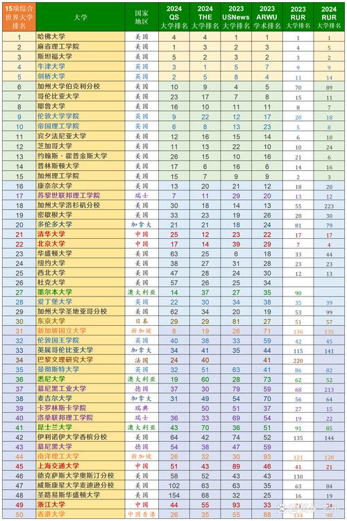 新西兰林肯大学大学排名