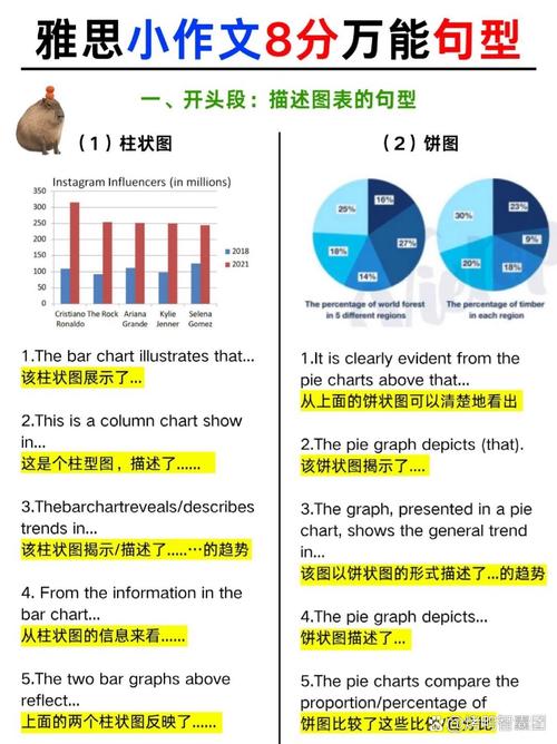 新西兰研究生雅思5.5